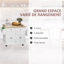 Image importée